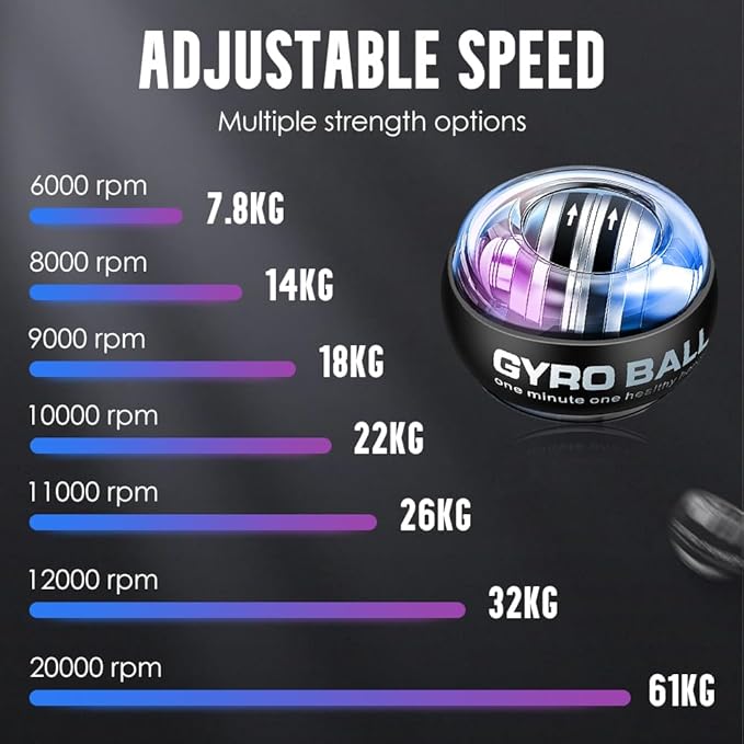 Wrist Ball, 2025 Upgraded Wrist Ball Exerciser, Auto-Start Gyroscopic Forearm Exerciser, Enhance Grip Strength, Hand Strengthening Devices, Adjustable Resistance, with LED Lights