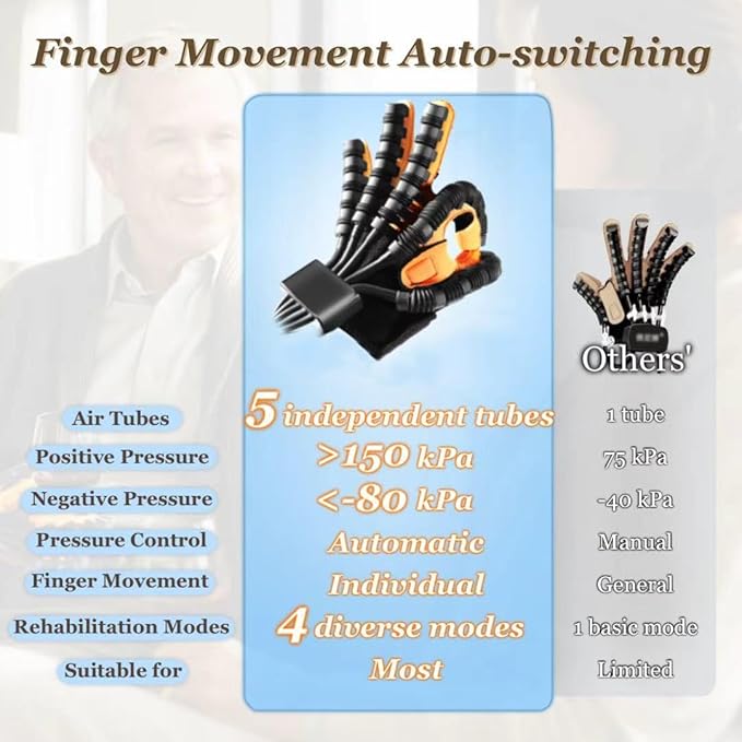 6th Generation Upgrade Rehabilitation Robot Gloves for Stroke Recovery – Hand Weakness & Hemiplegia Home Physical Therapy Device with Mirror Training & Multi-Mode (Right Hand, S)