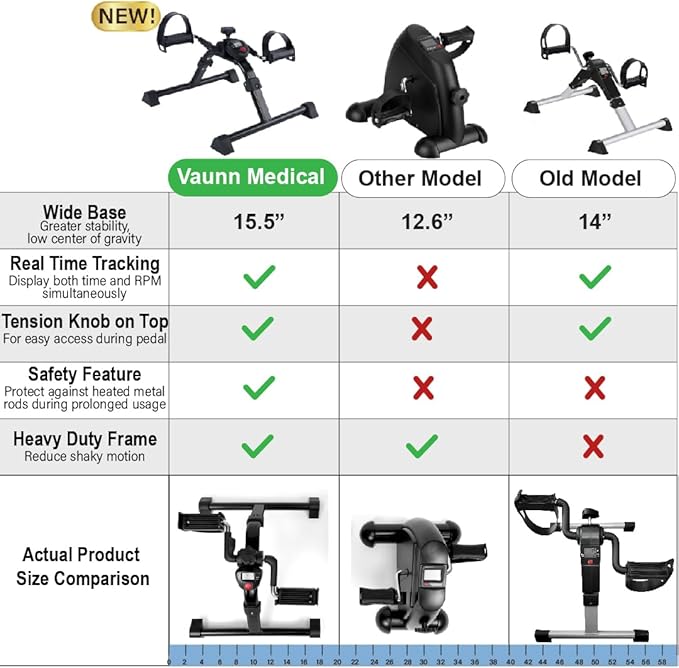 Vaunn Medical Under Desk Bike Pedal Exerciser with Electronic Display and Vaunn Medical Easy Grip™ Height Adjustable Folding Cane/Walking Stick Bundle