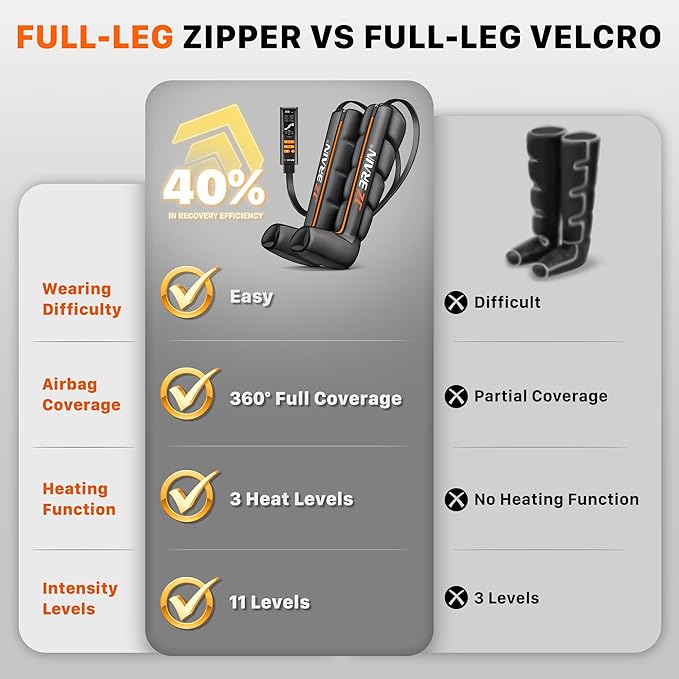 Air Compression Leg Recovery Boots : Sequential Full Leg Compression Massager System for Muscle Relaxation & Relief - 11 Intensity 6 Modes 3 Heat for Athletes & Gym (Medium)