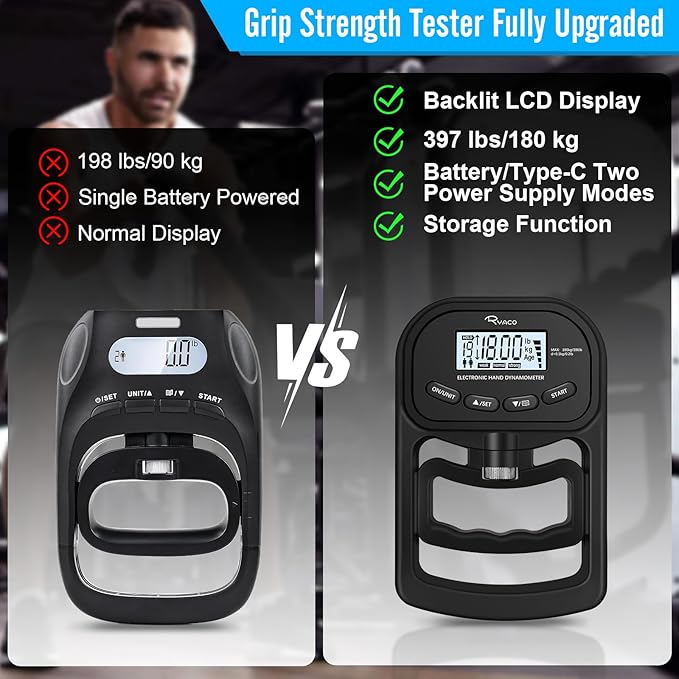 Ryaco Grip Strength Tester With Grip rings, finger exercisers, 396lbs/180kg Digital Hand Dynamometer Grip Strength Trainer Set Electronic Hand Grip Strengthener with LCD Display for Rehab