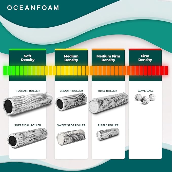 Oceanfoam Ripple Travel Foam Roller (11" x 3.35") Firm Mini Foam Roller for Physical Therapy, Deep Tissue Massage, Back Pain - High Density, Ergonomic Wave Textured, Yoga, Pilates, Exercise (Charcoal)