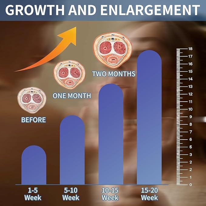 Male Enhancement Grow Cream, Man Re-Vitalize Creams for Private Part, PenI Health Sensitivity Support Restore Corpus Cavernosum for Men’s Improves Sensation