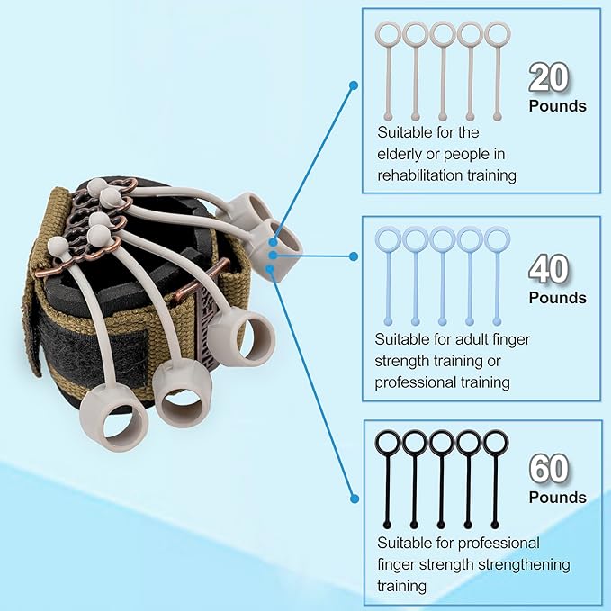 Finger Strengthener Band Exerciser Trainer ,Finger Resistance Band for Hand Grip Strength Forearm Stretching Rehabilitation Fitness Assist for Arthritis, Carpal Tunnel for Muscle Building and Injury Recovery.