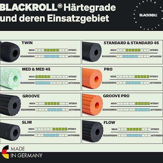 BLACKROLL MED, 12" x 6" Roll, White/Pink
